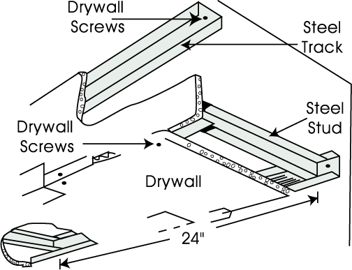 Drywall Vaughan - Metal 5