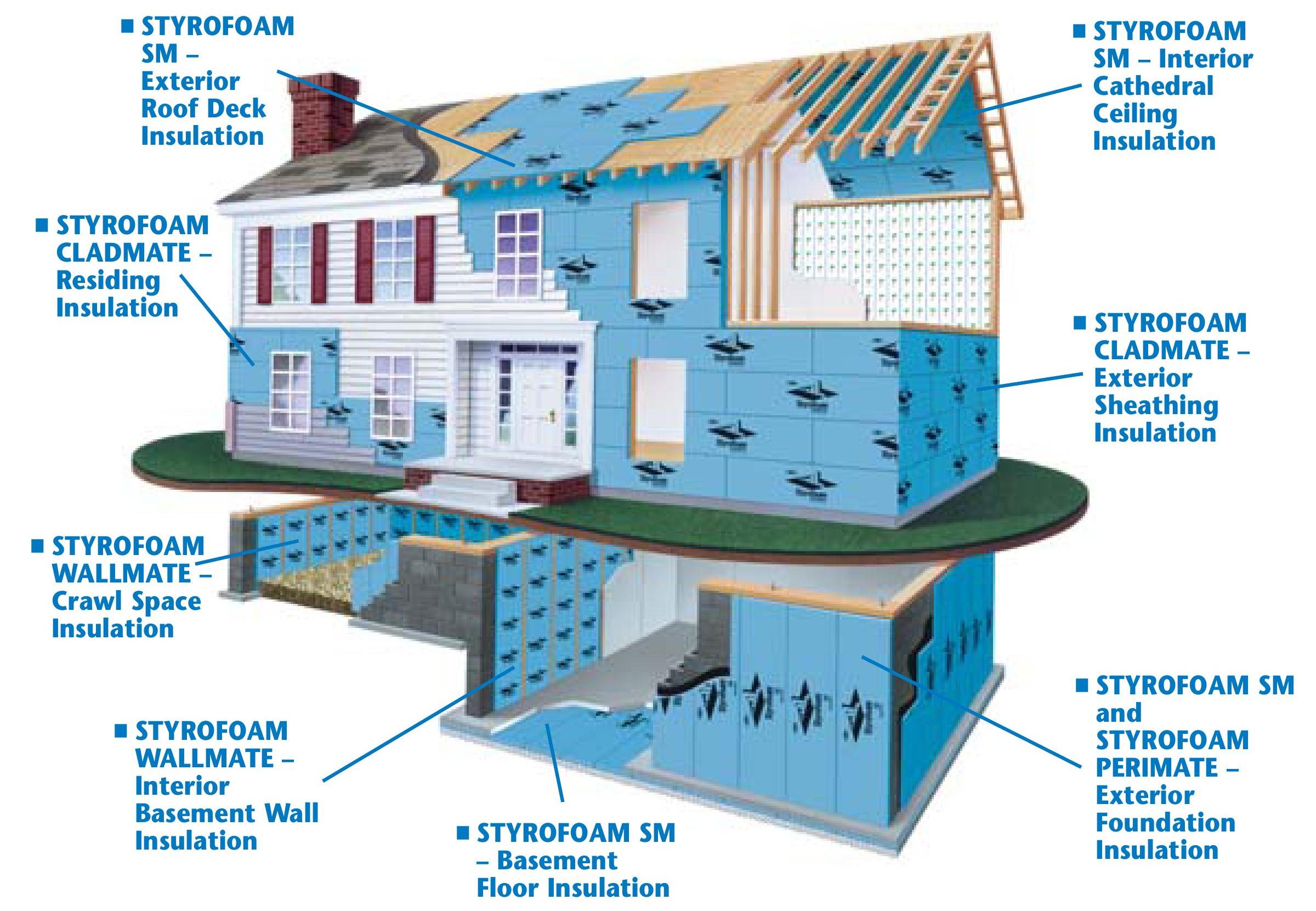 All About Dow Styrofoam Board Insulation