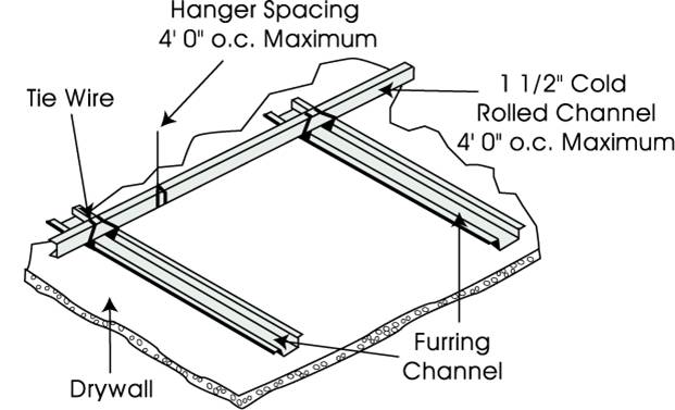 Drywall Cambridge - Metal 4