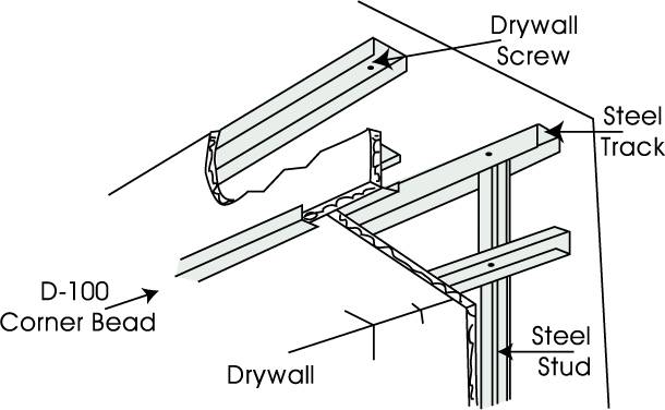 Drywall Vaughan Costa Building Supplies Limited Metal